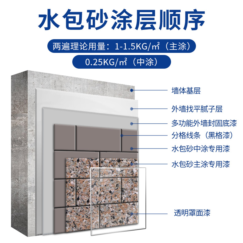 環保耐久的仿石漆水包砂，保護建筑長久美觀