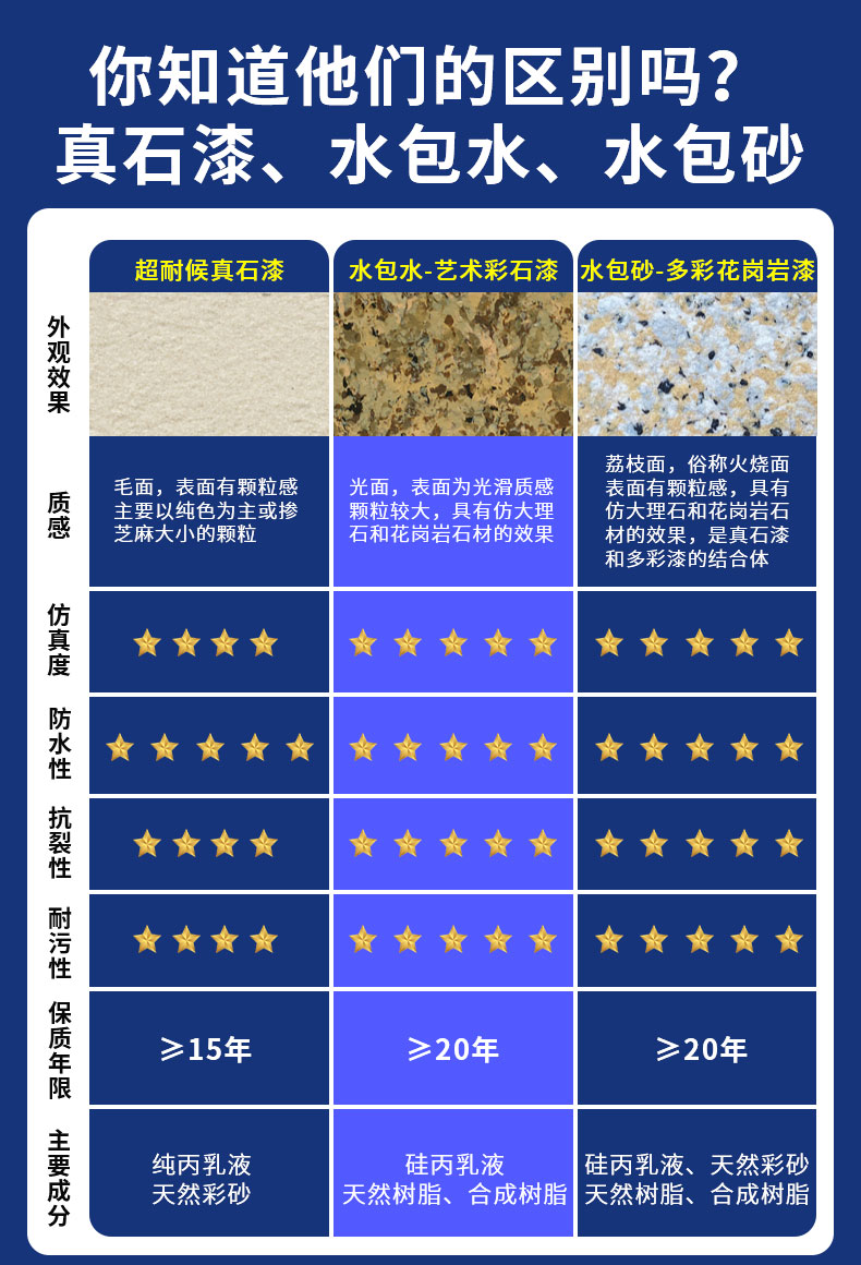 環保耐久的仿石漆水包砂，保護建筑長久美觀